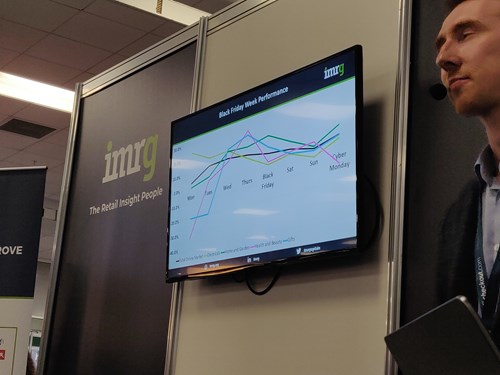 black friday stats ecommerce expo