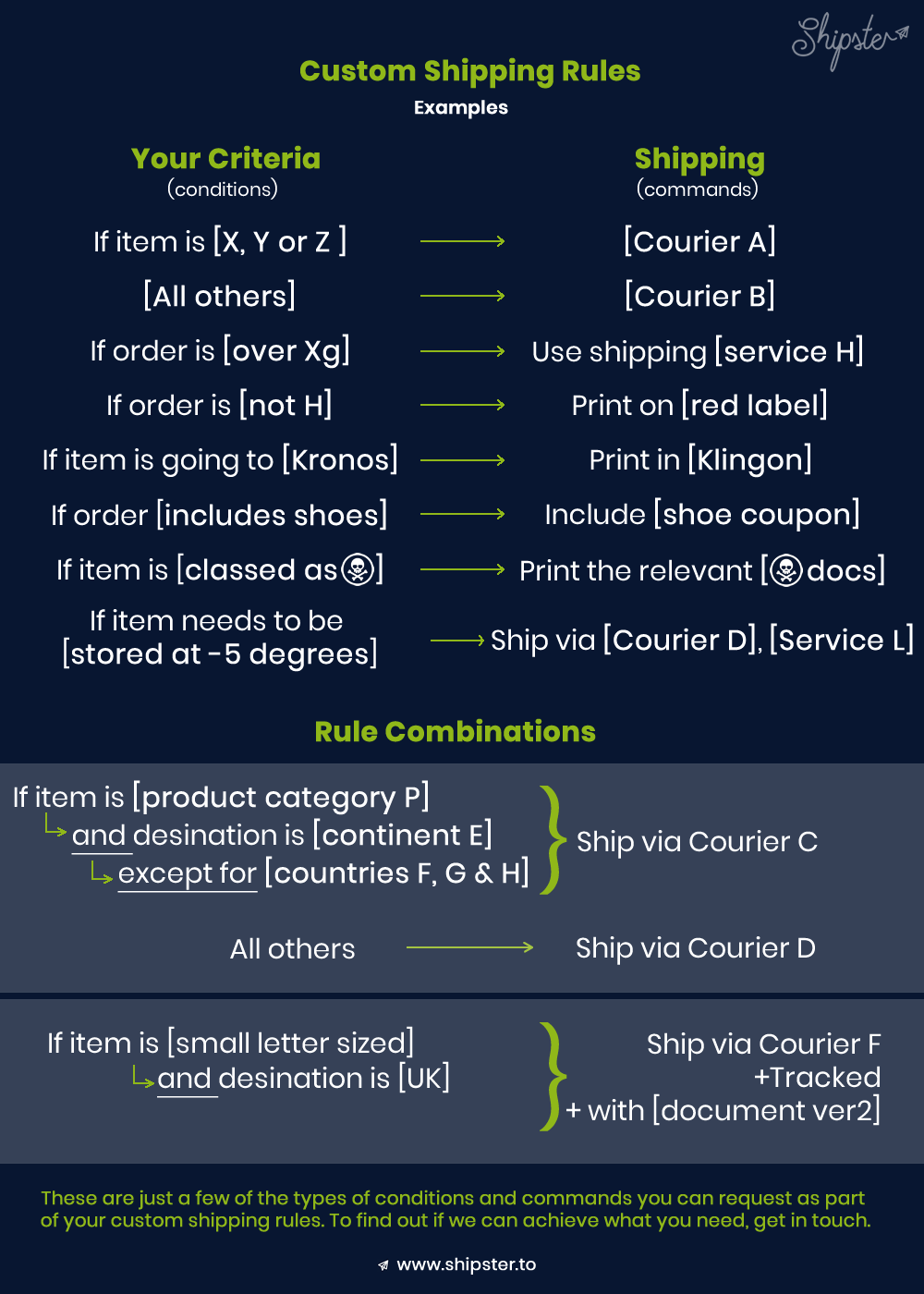 how to create custom shipping rules cheat sheet