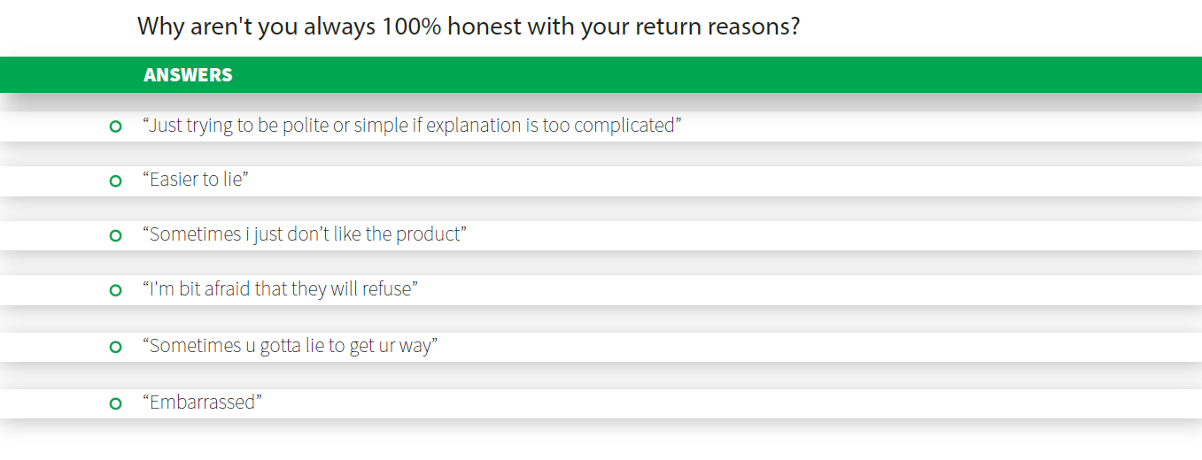 why aren't you always honest with your return reason? Some respondents say its easier to lie or easier to simplify the real explanation.