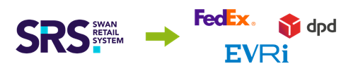 swan retail courier integration diagram (Shipster)