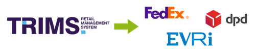 trims courier integration diagram (Shipster)